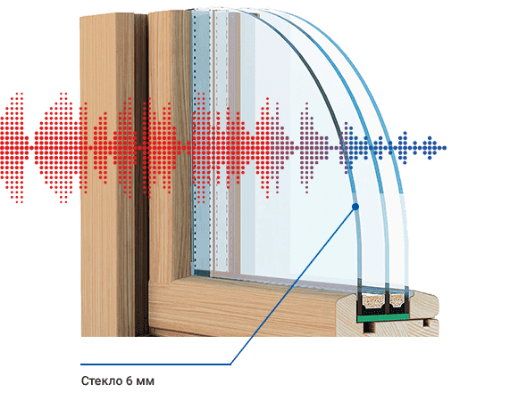 деревянные окна цена