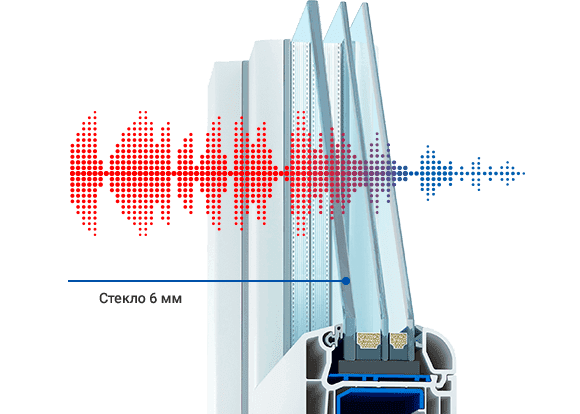 пластиковые окна Бобруйск цены